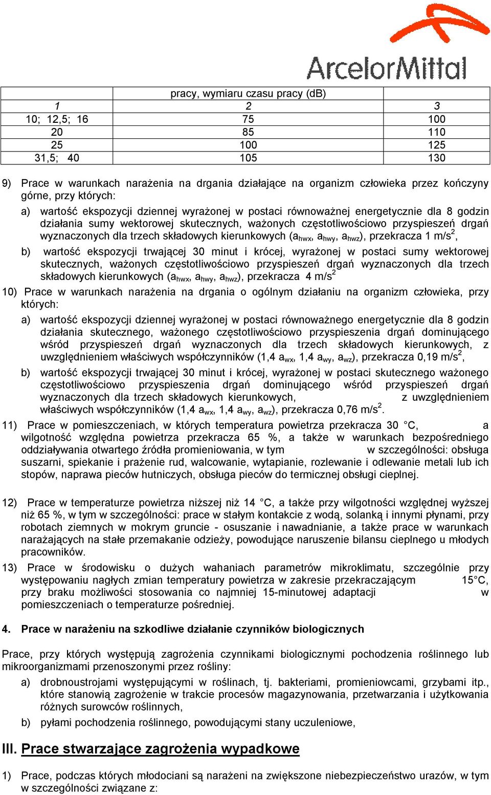 dla trzech składowych kierunkowych (a hwx, a hwy, a hwz ), przekracza 1 m/s 2, b) wartość ekspozycji trwającej 30 minut i krócej, wyrażonej w postaci sumy wektorowej skutecznych, ważonych