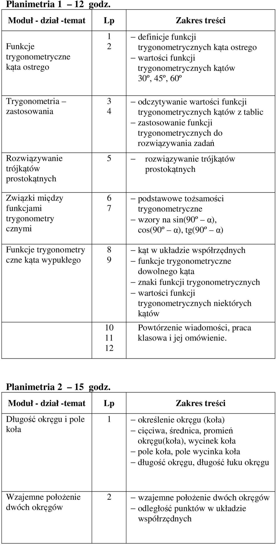 prostokątnych 3 4 odczytywanie wartości funkcji trygonometrycznych kątów z tablic zastosowanie funkcji trygonometrycznych do rozwiązywania zadań 5 rozwiązywanie trójkątów prostokątnych Związki między