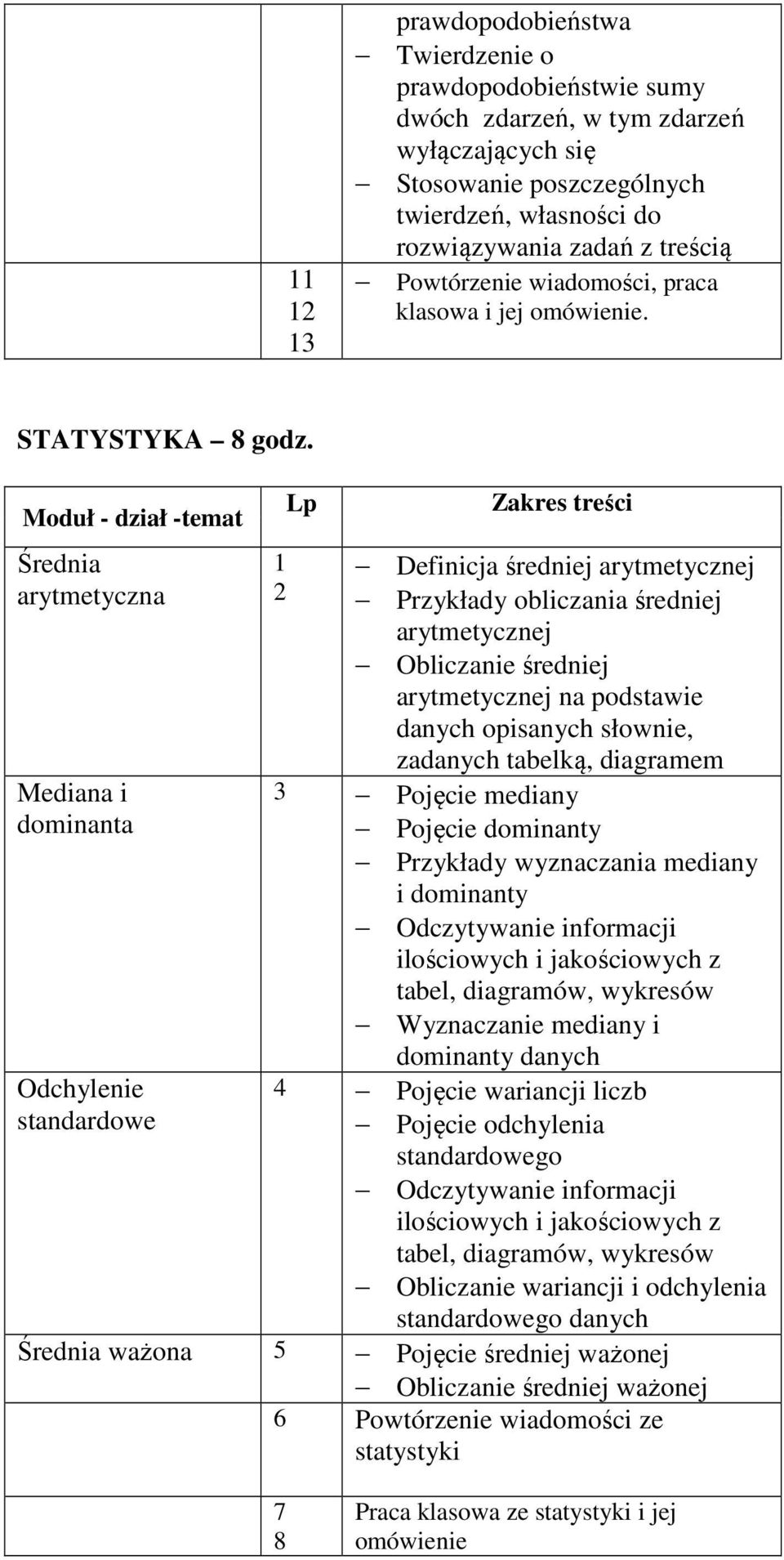 Moduł - dział -temat Średnia arytmetyczna Mediana i dominanta Odchylenie standardowe 1 Lp Zakres treści Definicja średniej arytmetycznej Przykłady obliczania średniej arytmetycznej Obliczanie