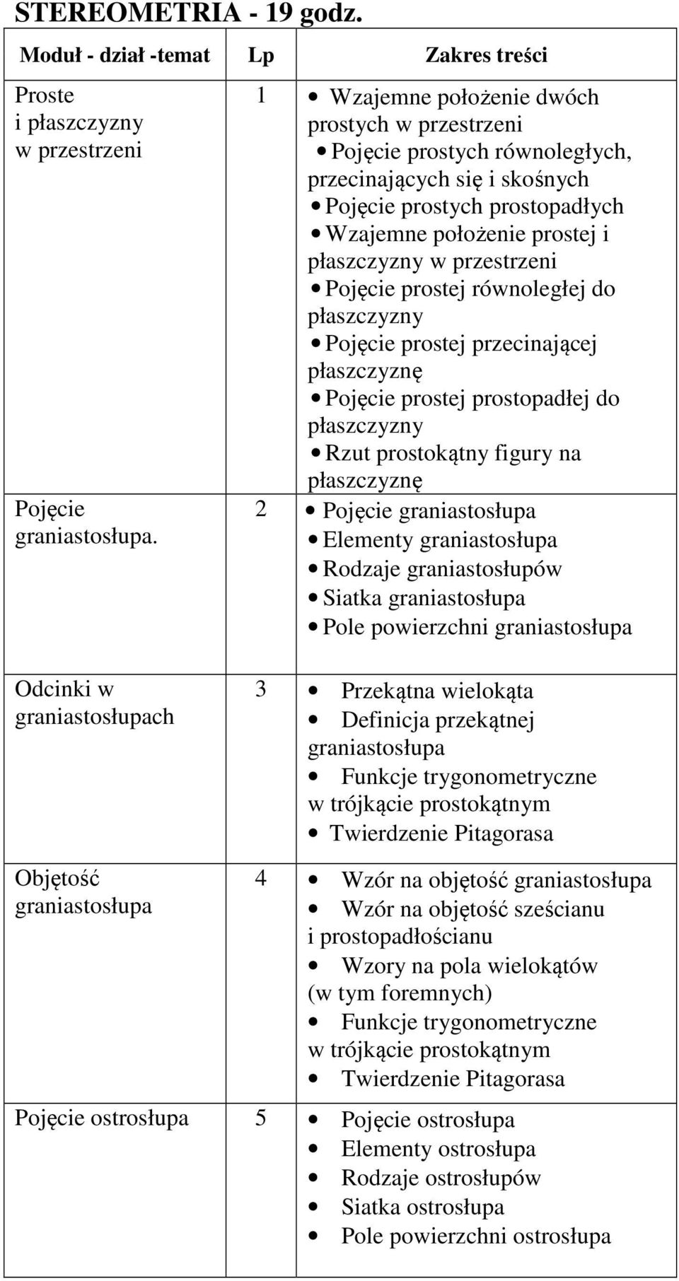 Wzajemne położenie prostej i płaszczyzny w przestrzeni Pojęcie prostej równoległej do płaszczyzny Pojęcie prostej przecinającej płaszczyznę Pojęcie prostej prostopadłej do płaszczyzny Rzut