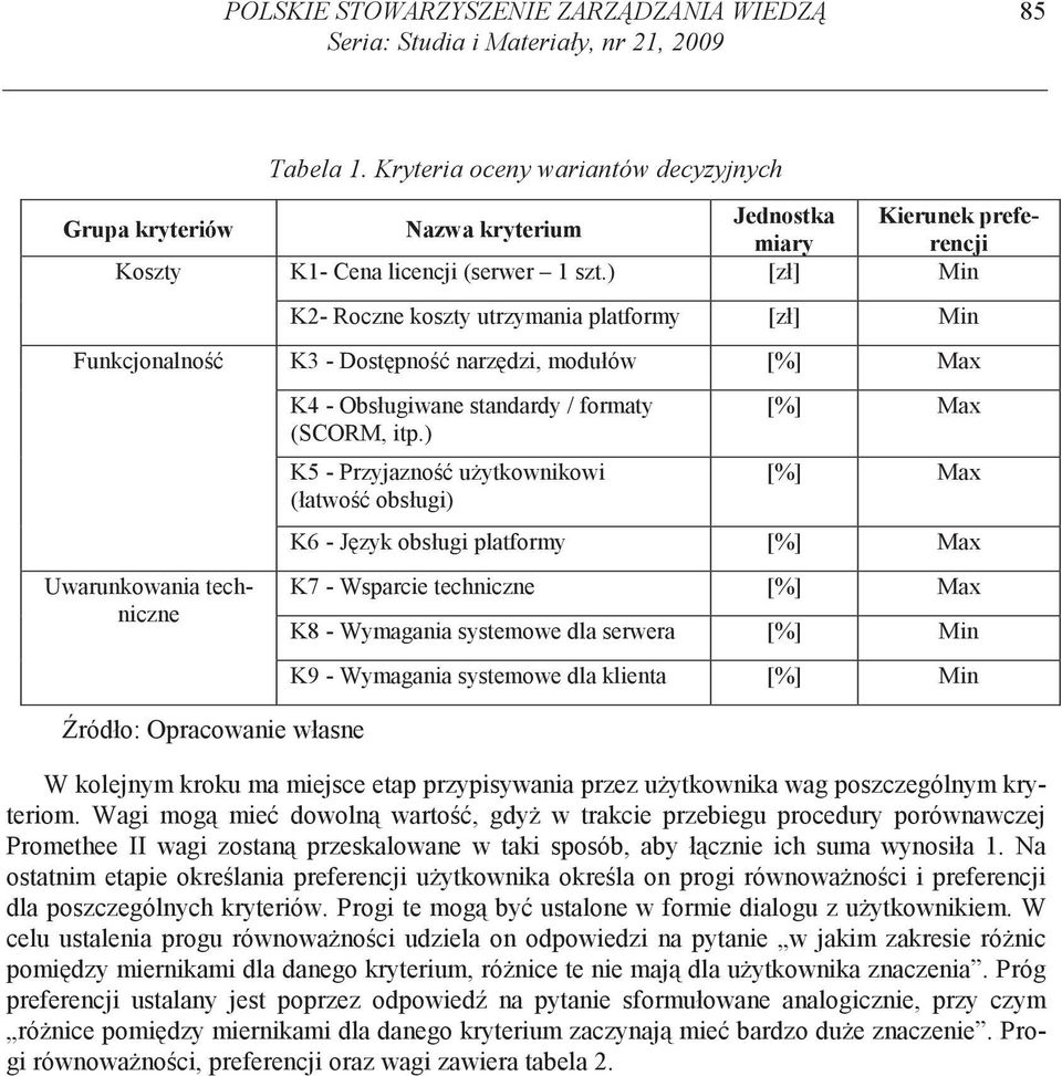 ) [zł] Min K2- Roczne koszty utrzymania platformy [zł] Min K3 - Dost pno narz dzi, modułów [%] Max K4 - Obsługiwane standardy / formaty (SCORM, itp.