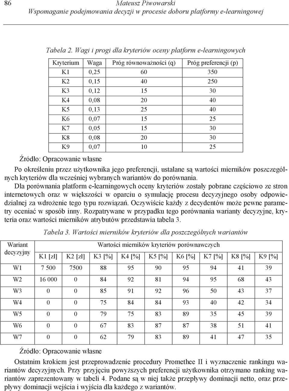 25 K7 0,05 15 30 K8 0,08 20 30 K9 0,07 10 25 ródło: Opracowanie własne Po okre leniu przez u ytkownika jego preferencji, ustalane s warto ci mierników poszczególnych kryteriów dla wcze niej wybranych