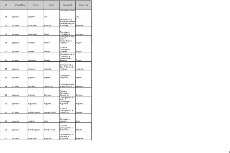 rd. Stefana Wyszyńskiego w Przytułach Przytuły 20 podlaskie suwalski Wiżajny 21 podlaskie białostocki Tykocin Wiżajnach im. J. K.