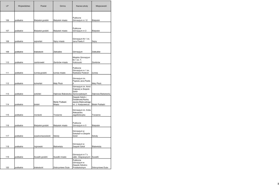 Noblistów Polskich 112 podlaskie kolneński Mały Płock im. Papieża Jana Pawła II Mały Płock 113 podlaskie sokólski im.