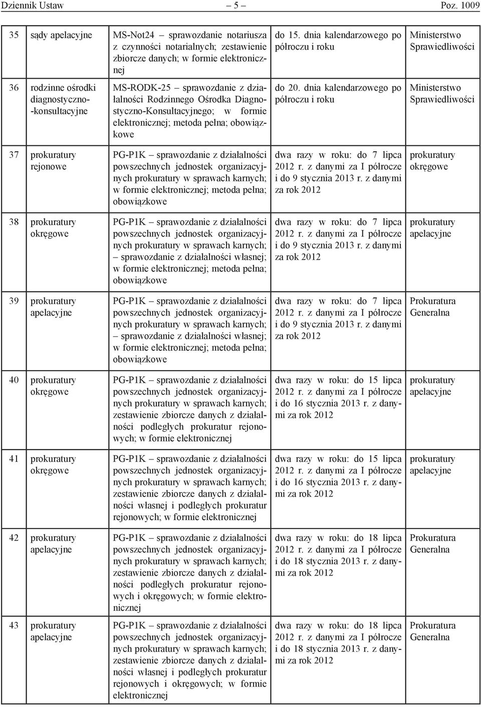 Rodzinnego Ośrodka Diagnostyczno-Konsultacyjnego; w formie elektronicznej; do 15. dnia kalendarzowego po do 20.