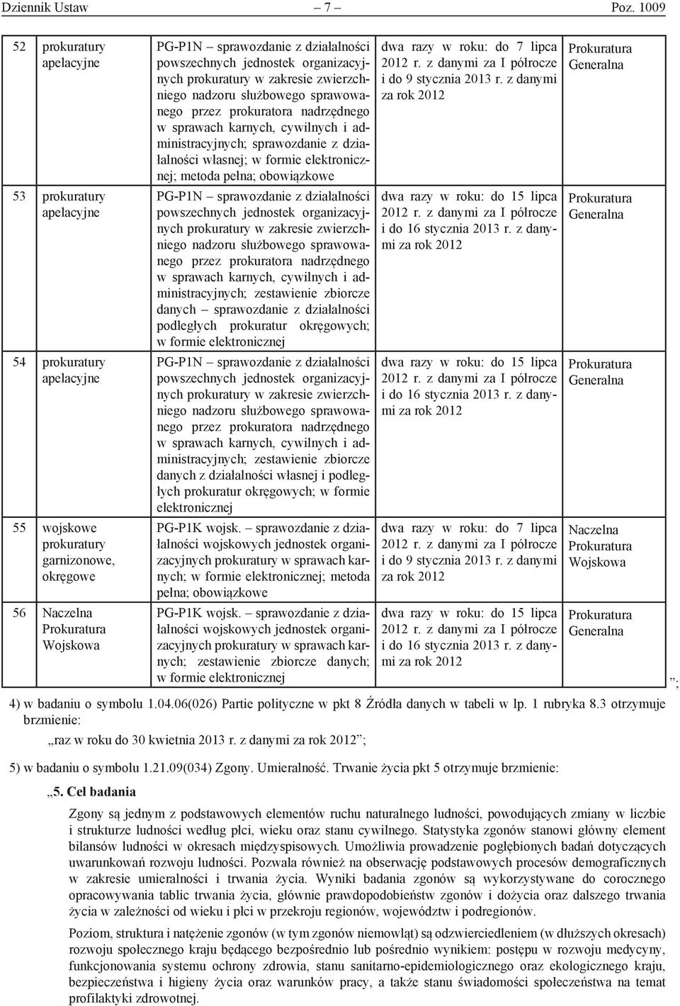 karnych, cywilnych i administracyjnych; sprawozdanie z działalności własnej; ; PG-P1N sprawozdanie z działalności w zakresie zwierzchniego nadzoru służbowego sprawowanego przez prokuratora