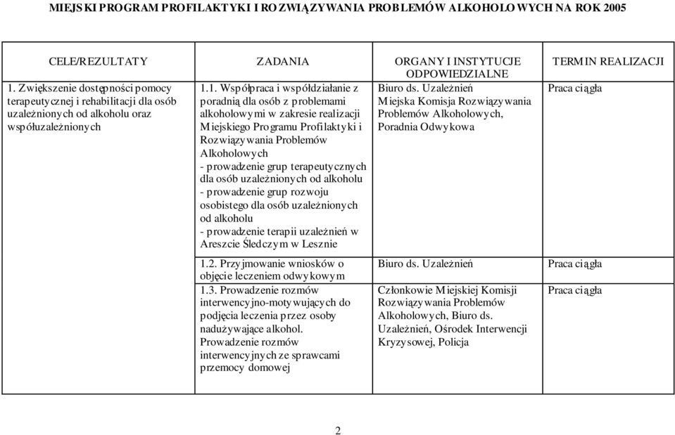 1. Współpraca i współdziałanie z terapeutycznej i rehabilitacji dla osób poradni dla osób z problemami Miejska Komisja Rozwizywania uzalenionych od alkoholu oraz alkoholowymi w zakresie realizacji