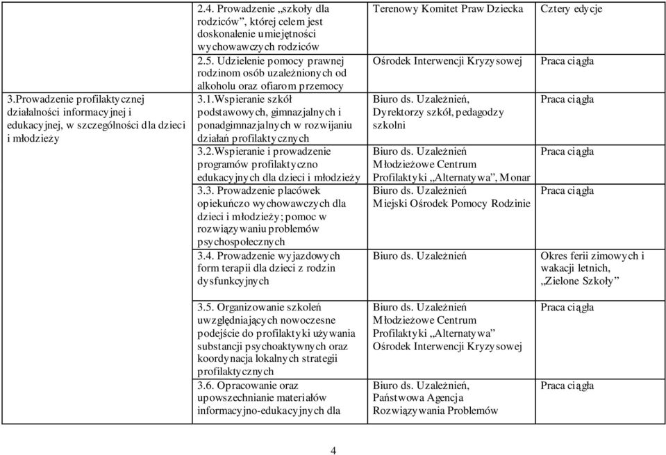 Wspieranie szkół podstawowych, gimnazjalnych i ponadgimnazjalnych w rozwijaniu działa profilaktycznych 3.