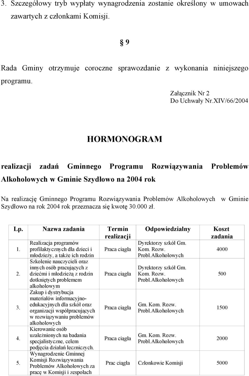 XIV/66/2004 HORMONOGRAM realizacji zadań Gminnego Programu Rozwiązywania Problemów Alkoholowych w Gminie Szydłowo na 2004 rok Na realizację Gminnego Programu Rozwiązywania Problemów Alkoholowych w