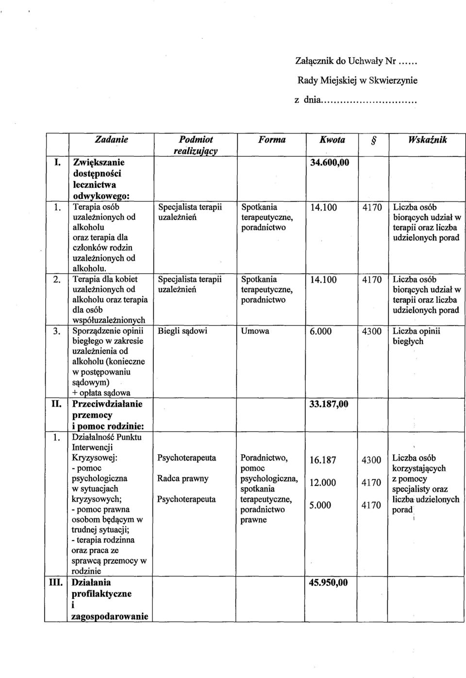 100 4170 Liczba osób uzależnionych od uzależnień terapeutyczne, biorących udział w alkoholu poradnictwo terapii oraz liczba oraz terapia dla udzielonych porad członków rodzin uzależnionych od