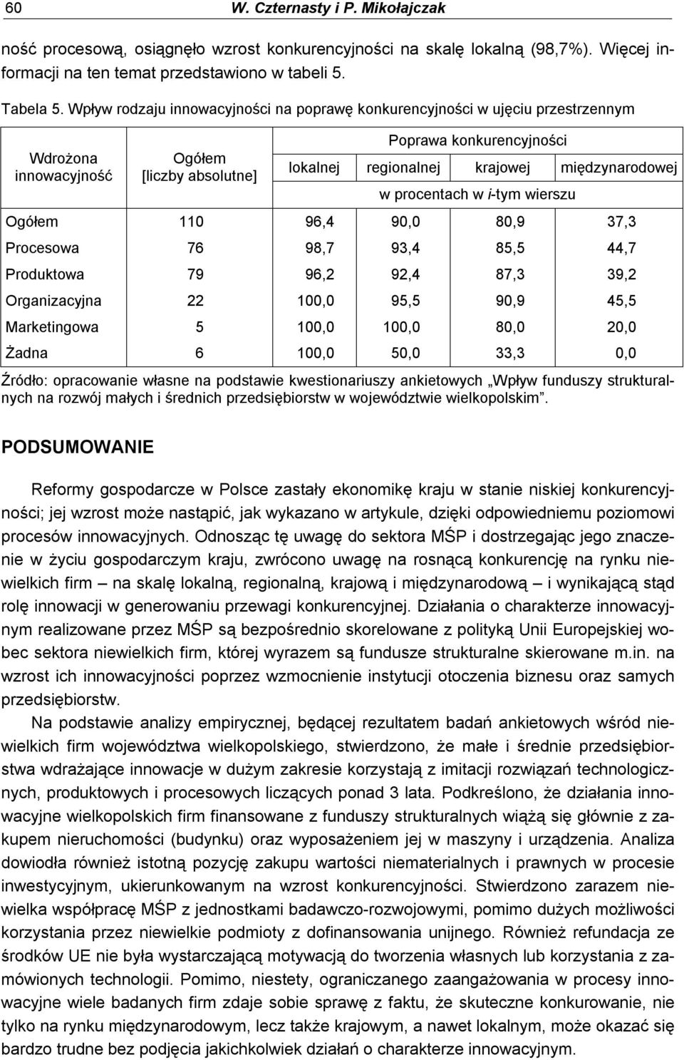 w procentach w i-tym wierszu Ogółem 110 96,4 90,0 80,9 37,3 Procesowa 76 98,7 93,4 85,5 44,7 Produktowa 79 96,2 92,4 87,3 39,2 Organizacyjna 22 100,0 95,5 90,9 45,5 Marketingowa 5 100,0 100,0 80,0