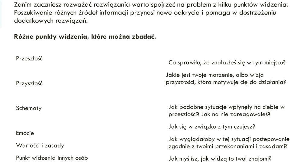 Przeszłość Przyszłość Co sprawiło, że znalazłeś się w tym miejscu? Jakie jest twoje marzenie, albo wizja przyszłości, która motywuje cię do działania?