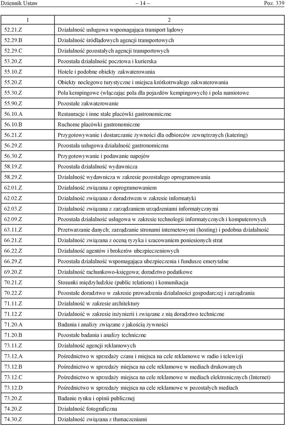 Z Działalność usługowa wspomagająca transport lądowy Działalność śródlądowych agencji transportowych Działalność pozostałych agencji transportowych Pozostała działalność pocztowa i kurierska Hotele i