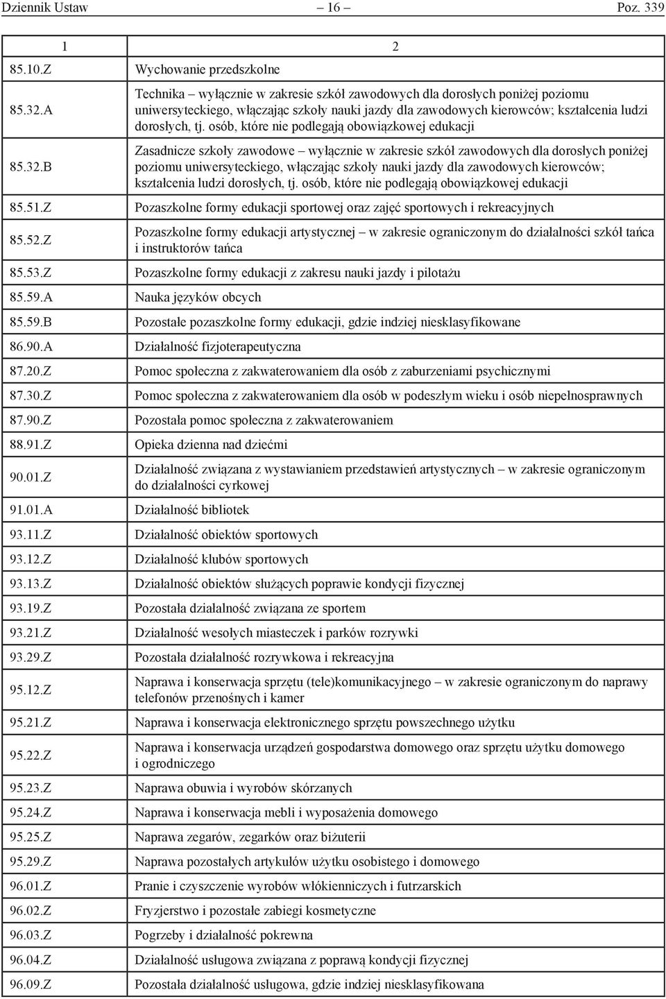 Z Wychowanie przedszkolne Technika wyłącznie w zakresie szkół zawodowych dla dorosłych poniżej poziomu uniwersyteckiego, włączając szkoły nauki jazdy dla zawodowych kierowców; kształcenia ludzi