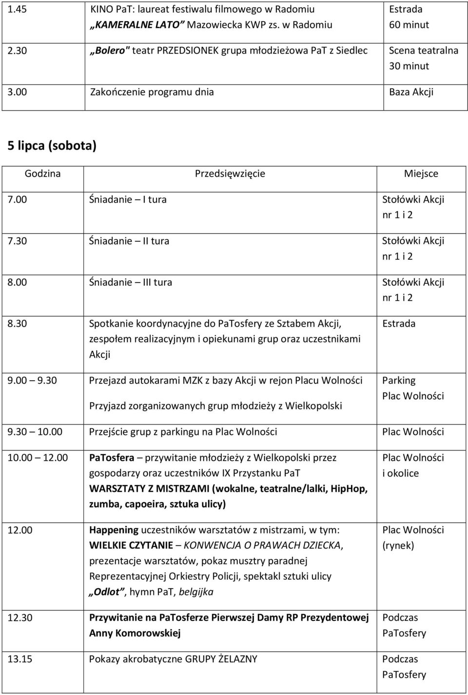 00 Śniadanie III tura Stołówki Akcji 8.30 Spotkanie koordynacyjne do PaTosfery ze Sztabem Akcji, zespołem realizacyjnym i opiekunami grup oraz uczestnikami Akcji 9.00 9.