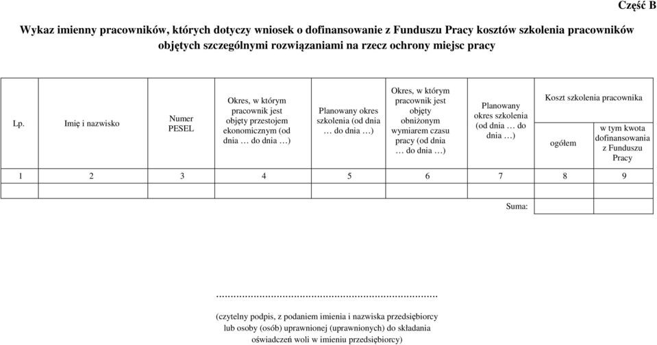 jest objęty obniżonym wymiarem czasu pracy (od dnia do dnia ) Planowany okres szkolenia (od dnia do dnia ) Koszt szkolenia pracownika ogółem w tym kwota dofinansowania z Funduszu Pracy 1