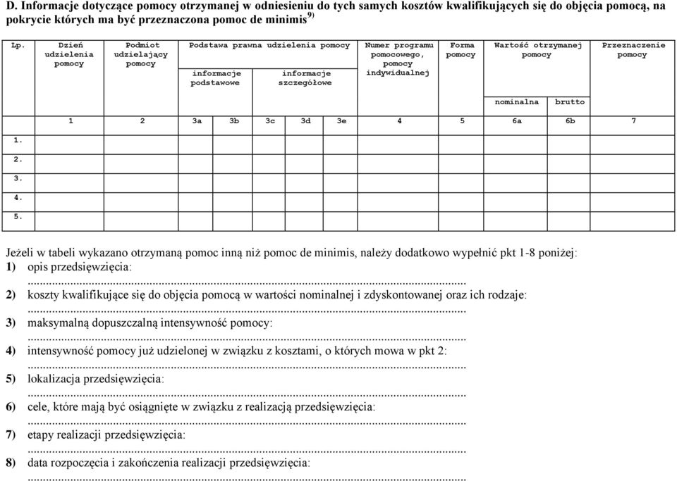 otrzymanej pomocy Przeznacze pomocy nominalna brutto 1 2 3a 3b 3c 3d 3e 4 5 