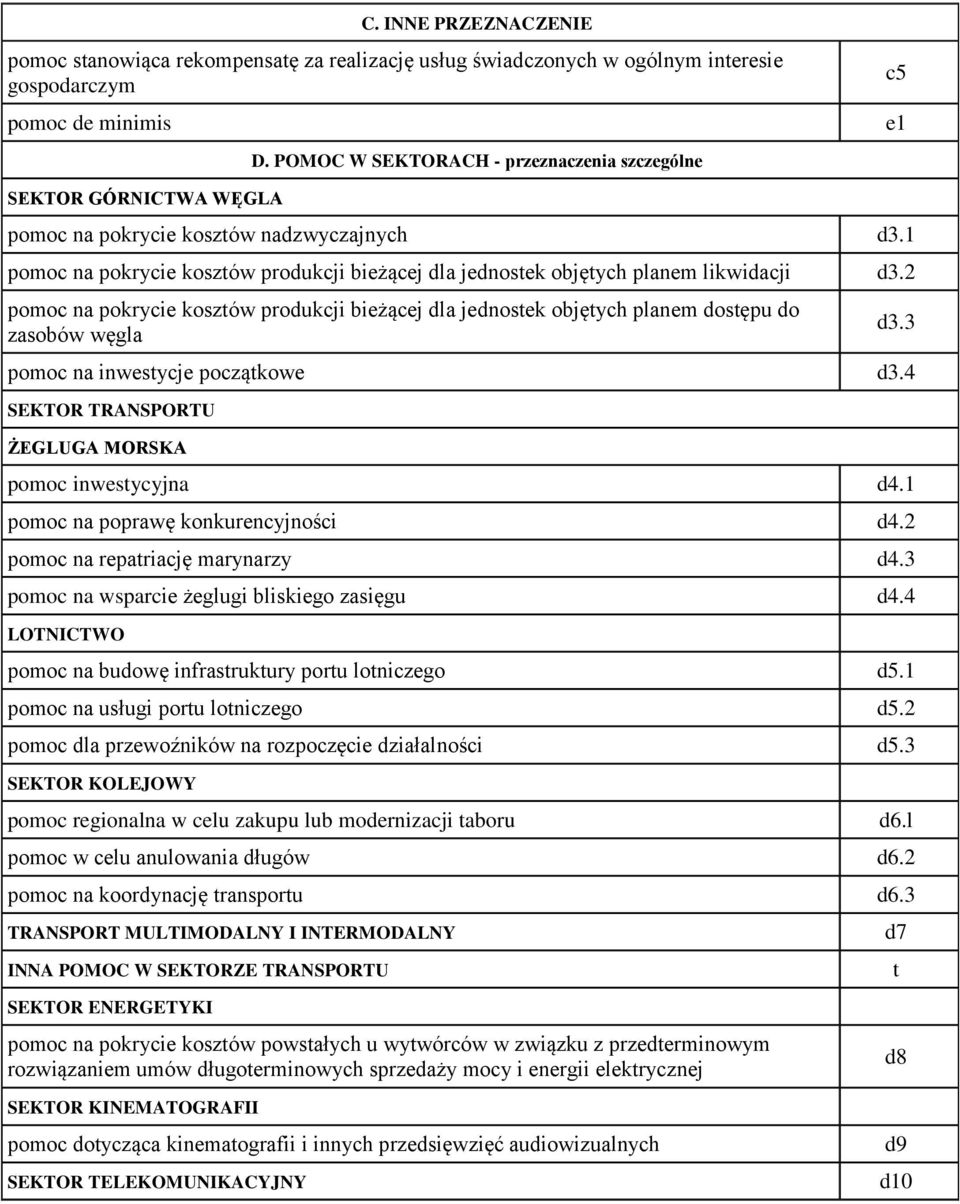 2 pomoc na pokrycie kosztów produkcji bieżącej dla jednostek objętych planem dostępu do zasobów węgla pomoc na inwestycje początkowe d3.4 SEKTOR TRANSPORTU ŻEGLUGA MORSKA pomoc inwestycyjna d4.