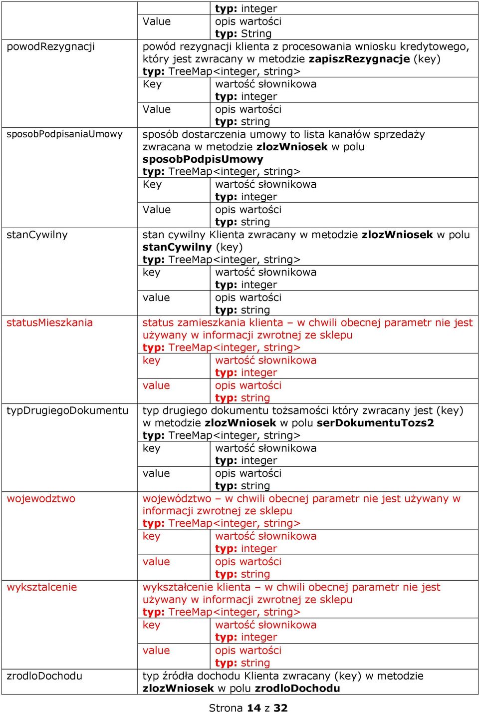 sprzedaży zwracana w metodzie zlozwniosek w polu sposobpodpisumowy typ: TreeMap<integer, string> Key wartość słownikowa eger Value wartości stan cywilny Klienta zwracany w metodzie zlozwniosek w polu