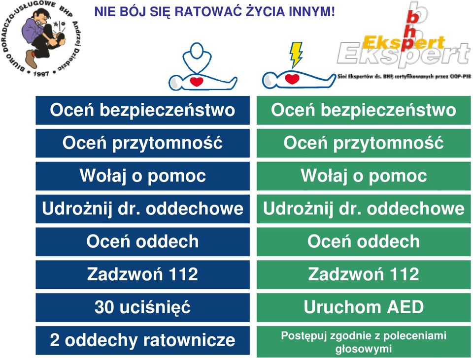 oddechowe Oceń oddech Zadzwoń 112 Uruchom AED Postępuj zgodnie z