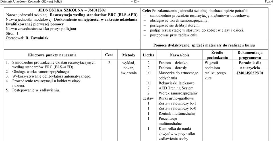 pomocy Stron: Kluczowe punkty nauczania Czas Metody Liczba Nazwa/opis. Samodzielne prowadzenie działań resuscytacyjnych według standardów ERC (BLS-AED).. Obsługa worka samorozprężalnego. 3.