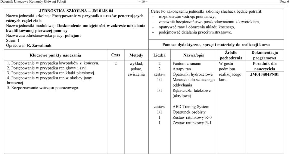 kwalifikowanej pierwszej pomocy Stron: Kluczowe punkty nauczania Czas Metody Liczba Nazwa/opis. Postępowanie w przypadku krwotoków z kończyn.. Postępowanie w przypadku ran głowy i szyi. 3.