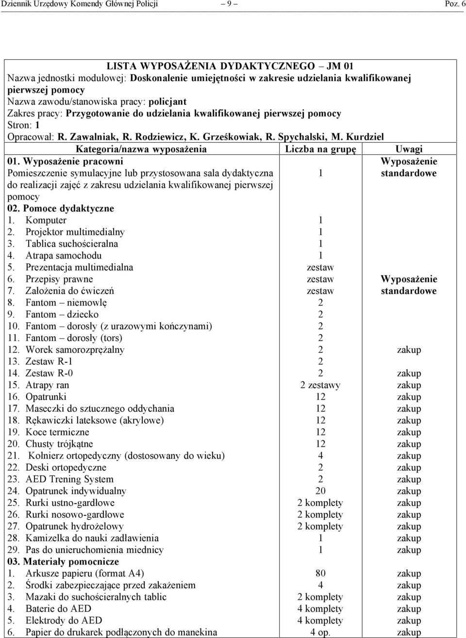 kwalifikowanej pierwszej pomocy Stron:, R. Rodziewicz, K. Grześkowiak, R. Spychalski, M. Kurdziel Kategoria/nazwa wyposażenia Liczba na grupę Uwagi 0.