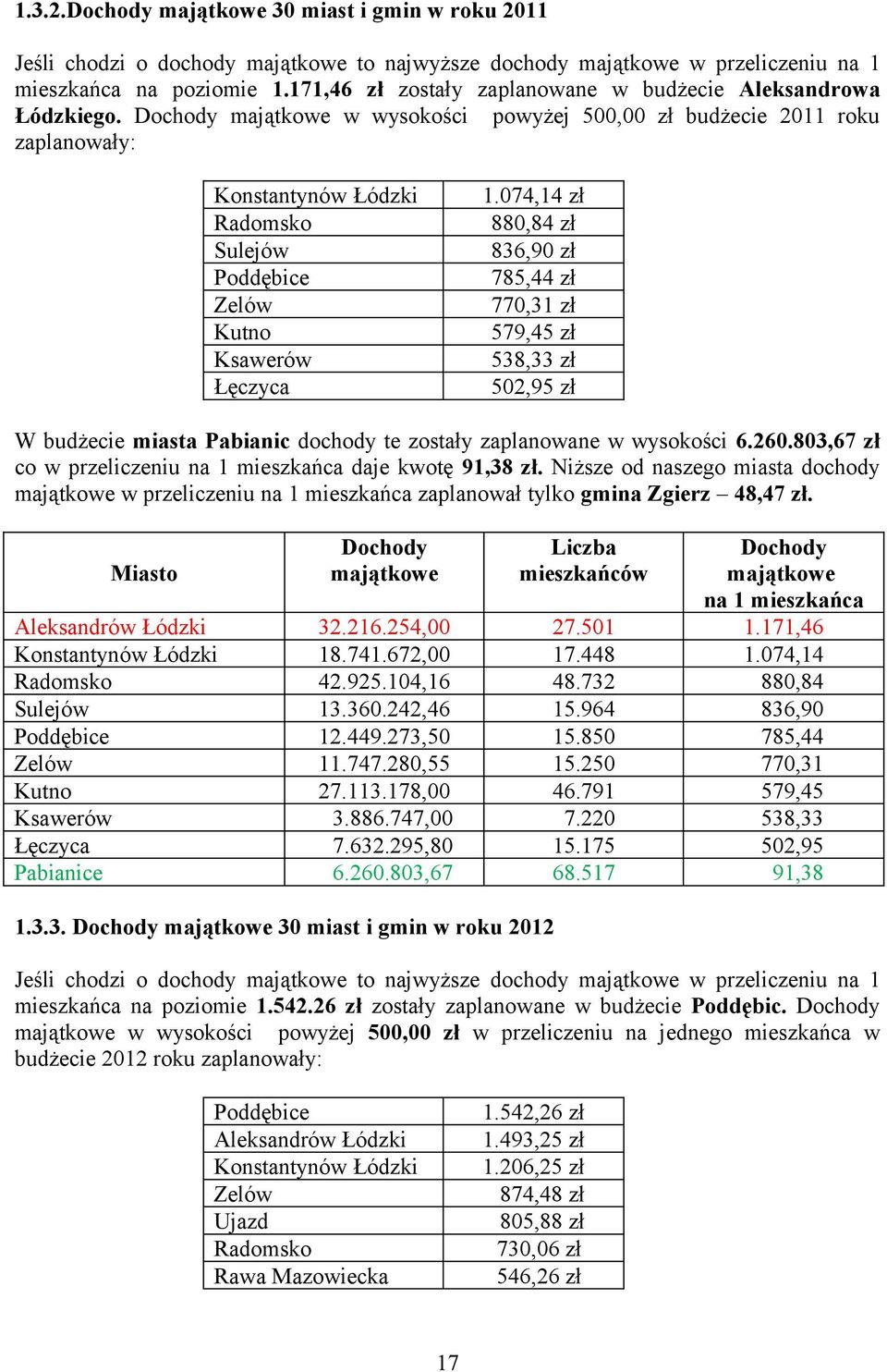 074,14 zł 880,84 zł 836,90 zł 785,44 zł 770,31 zł 579,45 zł 538,33 zł 502,95 zł W budżecie miasta Pabianic dochody te zostały zaplanowane w wysokości 6.260.