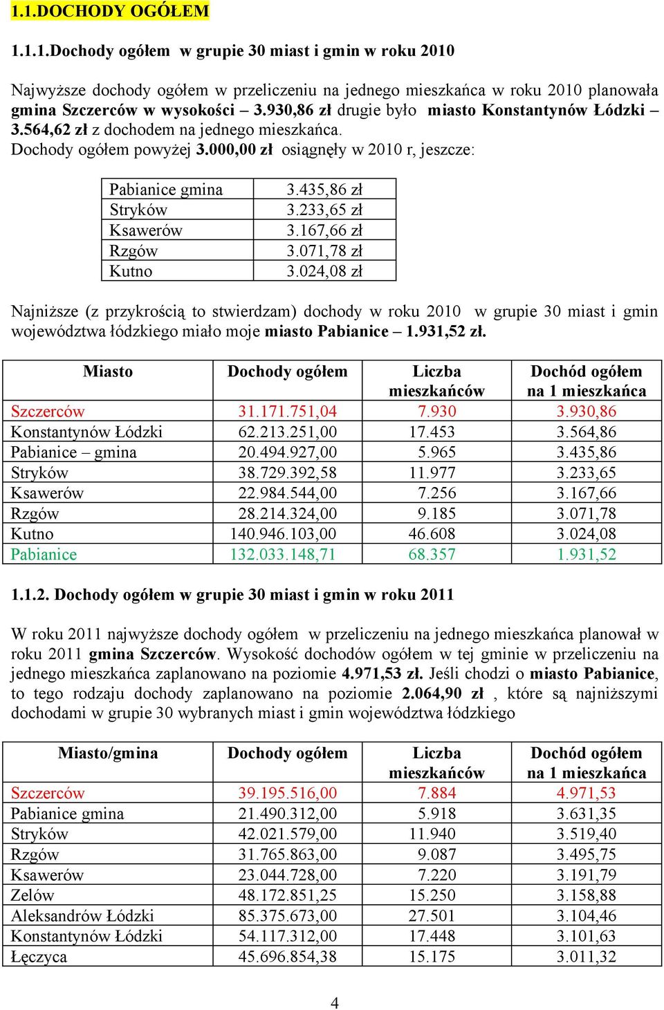 000,00 zł osiągnęły w 2010 r, jeszcze: Pabianice gmina Stryków Ksawerów Rzgów Kutno 3.435,86 zł 3.233,65 zł 3.167,66 zł 3.071,78 zł 3.