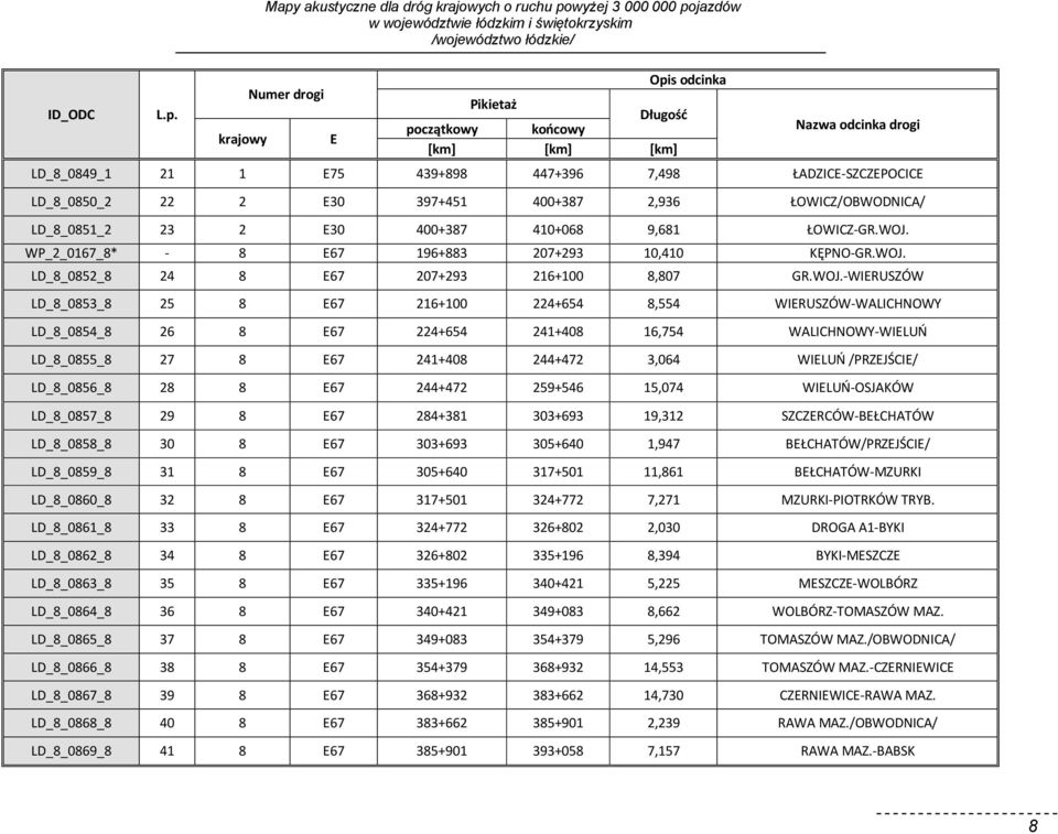 WOJ.-WIERUSZÓW LD_8_0853_8 25 8 E67 216+100 224+654 8,554 WIERUSZÓW-WALICHNOWY LD_8_0854_8 26 8 E67 224+654 241+408 16,754 WALICHNOWY-WIELUŃ LD_8_0855_8 27 8 E67 241+408 244+472 3,064 WIELUŃ