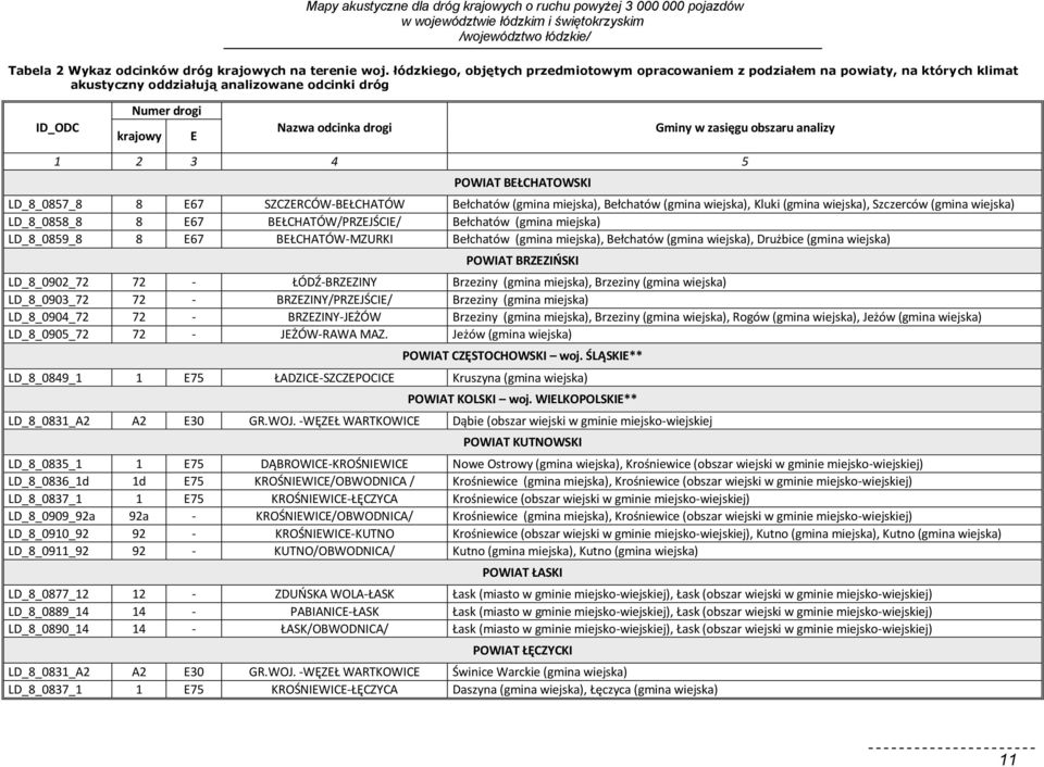 zasięgu obszaru analizy 1 2 3 4 5 POWIAT BEŁCHATOWSKI LD_8_0857_8 8 E67 SZCZERCÓW-BEŁCHATÓW Bełchatów (gmina miejska), Bełchatów (gmina wiejska), Kluki (gmina wiejska), Szczerców (gmina wiejska)