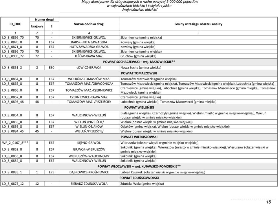 Głuchów (gmina wiejska) POWIAT SOCHACZEWSKI woj. MAZOWIECKIE** LD_8_0851_2 2 E30 ŁOWICZ-GR.WOJ. Nowa Sucha (gmina wiejska) POWIAT TOMASZOWSKI LD_8_0864_8 8 E67 WOLBÓRZ-TOMASZÓW MAZ.
