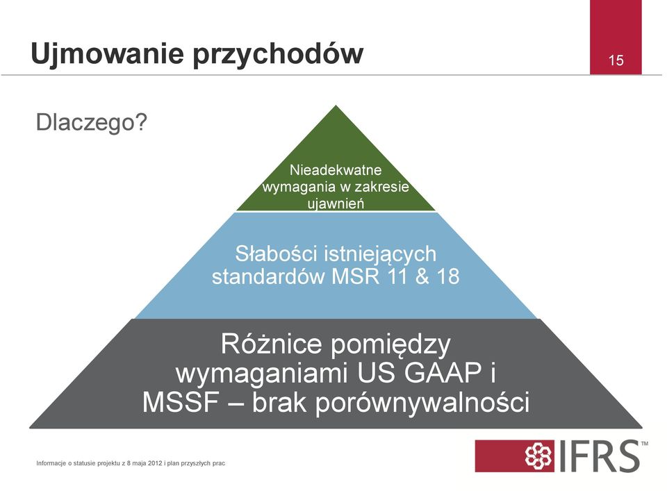 istniejących standardów MSR 11 & 18 Różnice pomiędzy