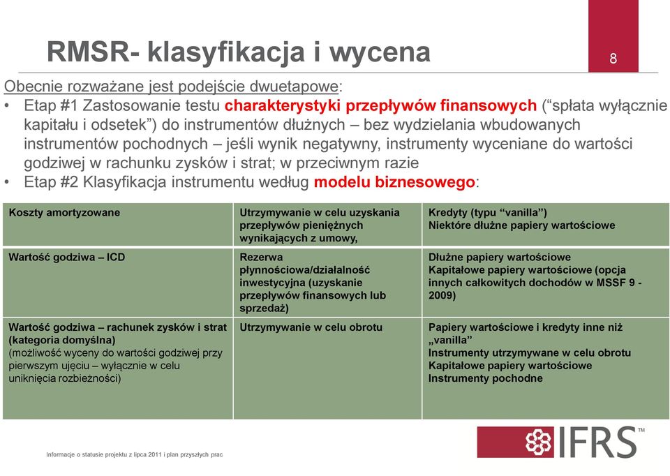 instrumentu według modelu biznesowego: 8 Koszty amortyzowane Wartość godziwa ICD Wartość godziwa rachunek zysków i strat (kategoria domyślna) (możliwość wyceny do wartości godziwej przy pierwszym