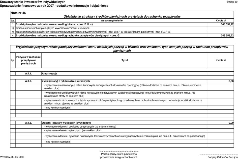 c) zmiana stanu środków wywołana różnicami kursowymi przeklasyfikowanie składników krótkoterminowych pomiędzy aktywami finansowymi (poz. B.III.1.