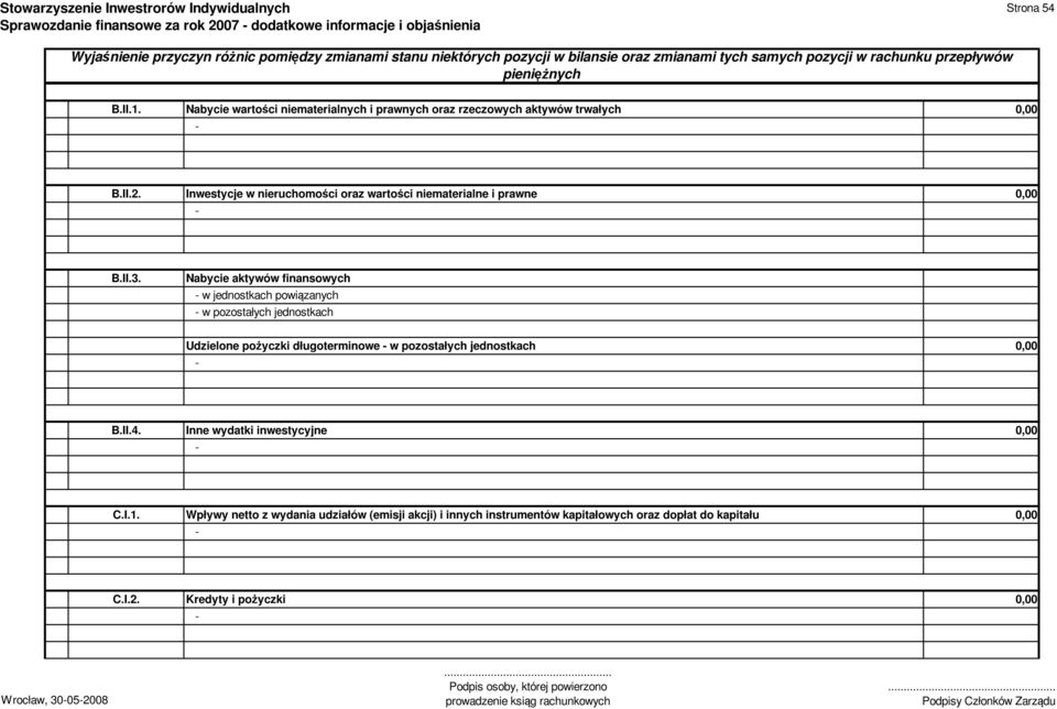 Inwestycje w nieruchomości oraz wartości niematerialne i prawne B.II.3.