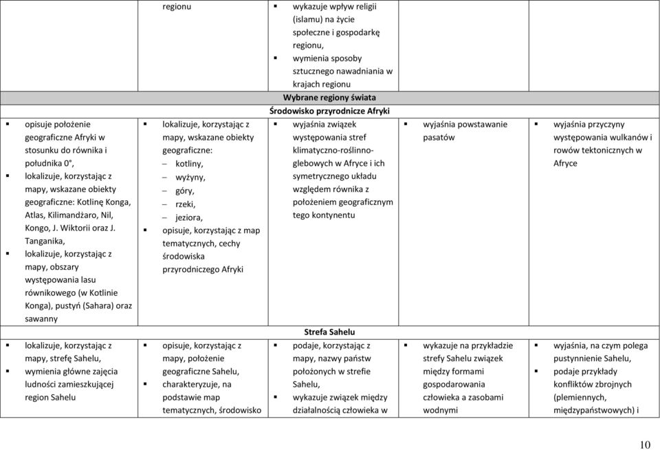 Tanganika, mapy, obszary występowania lasu równikowego (w Kotlinie Konga), pustyń (Sahara) oraz sawanny mapy, wskazane obiekty geograficzne: kotliny, wyżyny, góry, rzeki, jeziora, opisuje,