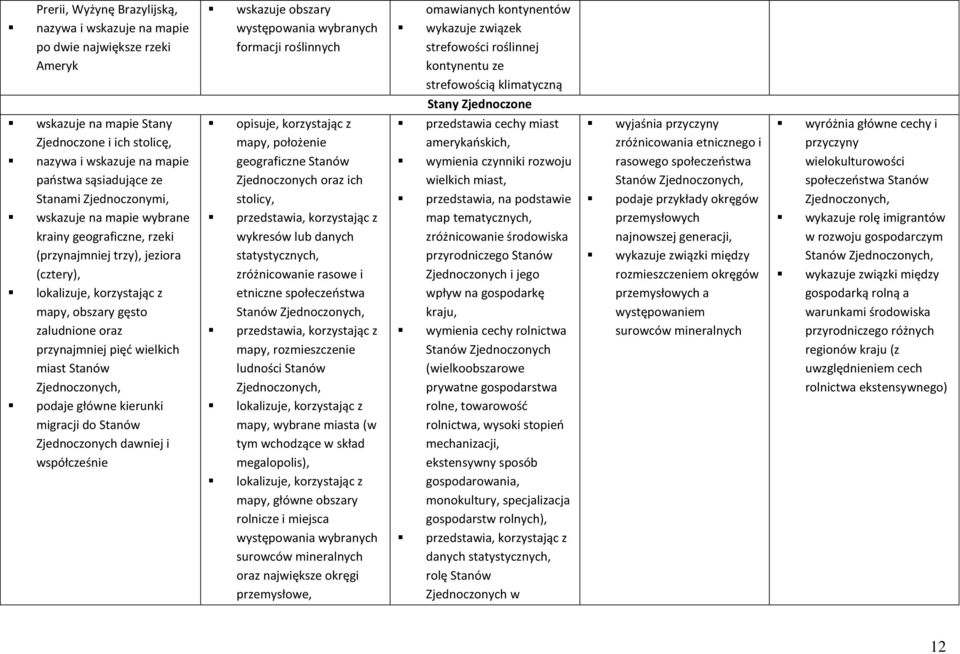 na mapie wybrane krainy geograficzne, rzeki (przynajmniej trzy), jeziora (cztery), mapy, obszary gęsto zaludnione oraz przynajmniej pięć wielkich miast Stanów Zjednoczonych, podaje główne kierunki