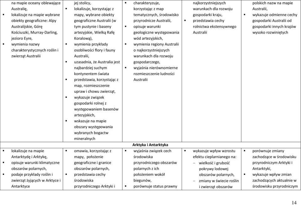 jest najbardziej suchym kontynentem świata przedstawia, korzystając z map, rozmieszczenie upraw i chowu zwierząt, wykazuje związek gospodarki rolnej z występowaniem basenów artezyjskich, wskazuje na