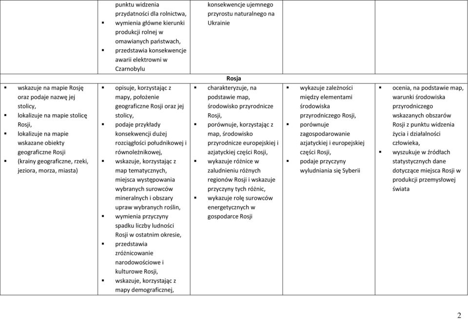 korzystając z geograficzne Rosji oraz jej stolicy, konsekwencji dużej rozciągłości południkowej i równoleżnikowej, wskazuje, korzystając z miejsca występowania wybranych surowców mineralnych i