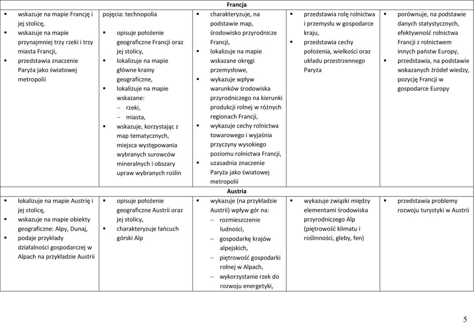 wybranych roślin charakteryzuje, na podstawie map, środowisko przyrodnicze Francji, wskazane okręgi przemysłowe, wykazuje wpływ warunków przyrodniczego na kierunki produkcji rolnej w różnych