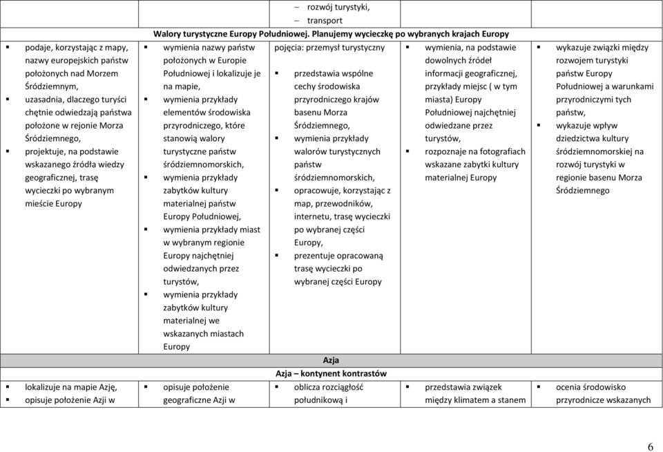 Planujemy wycieczkę po wybranych krajach Europy wymienia nazwy państw położonych w Europie Południowej i lokalizuje je na mapie, wymienia przykłady elementów przyrodniczego, które stanowią walory