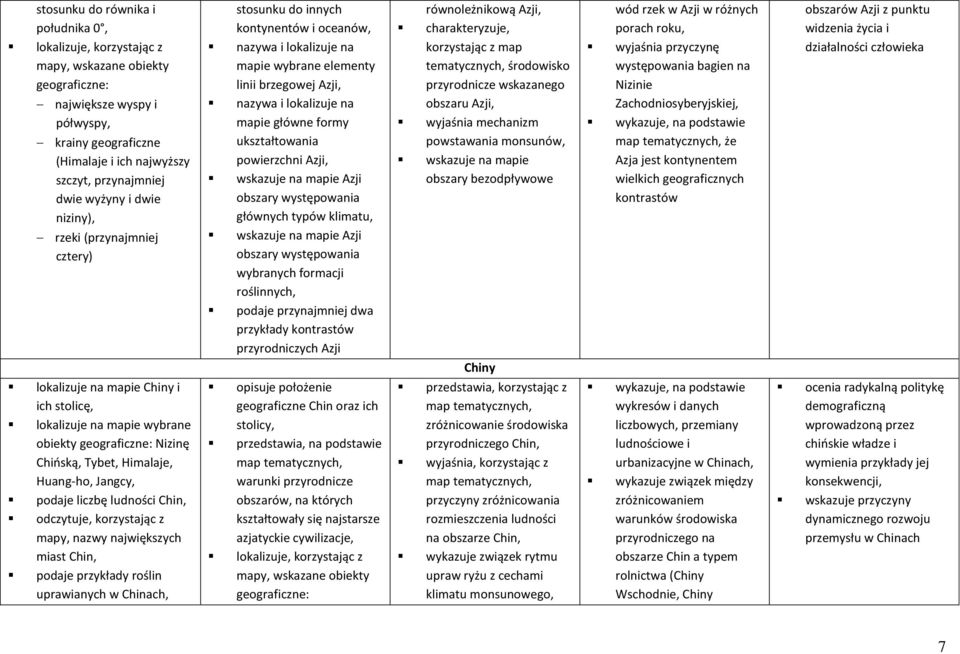 powierzchni Azji, wskazuje na mapie Azji obszary występowania głównych typów klimatu, wskazuje na mapie Azji obszary występowania wybranych formacji roślinnych, podaje przynajmniej dwa przykłady