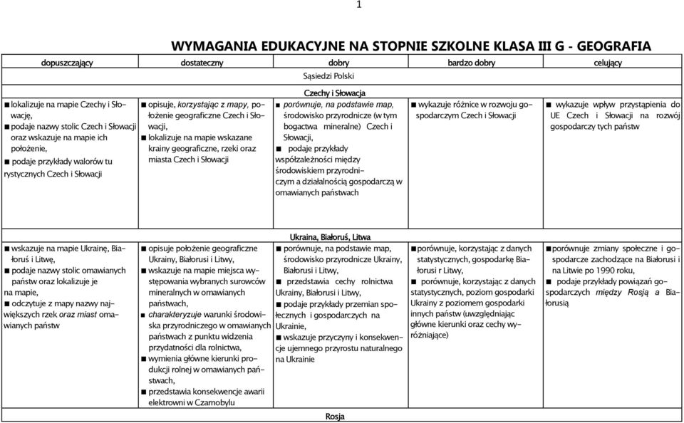 i Słowacji Czechy i Słowacja porównuje, na podstawie map, środowisko przyrodnicze (w tym bogactwa mineralne) Czech i Słowacji, podaje przykłady współzależności między środowiskiem przyrodniczym a