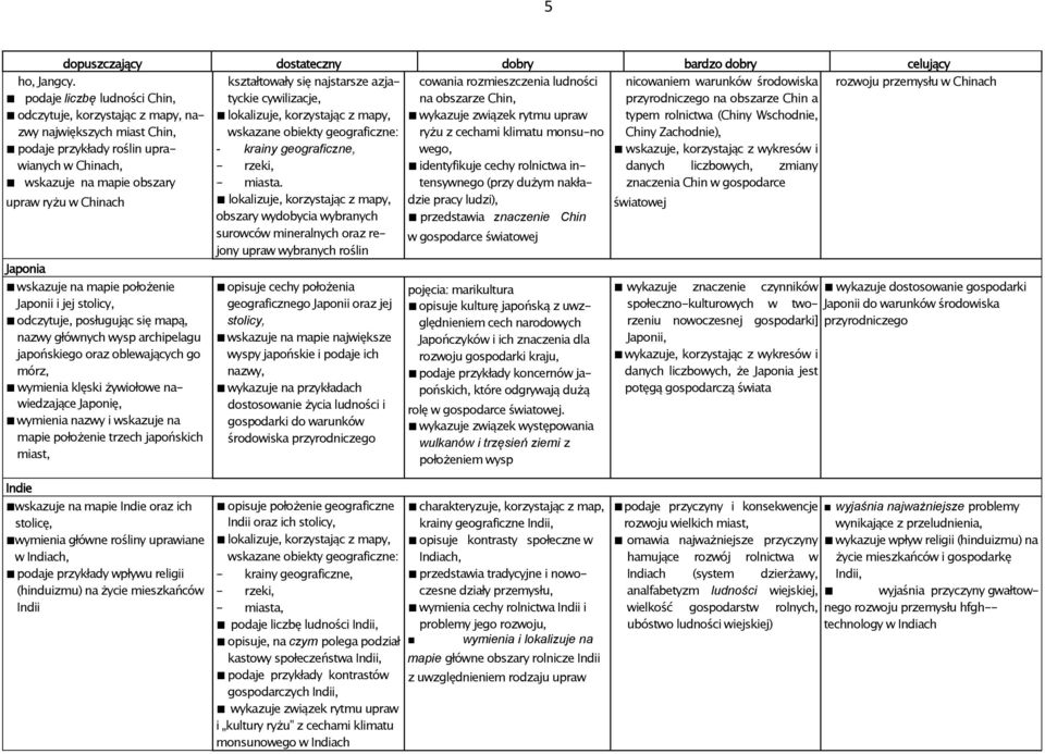 ludności na obszarze Chin, wykazuje związek rytmu upraw ryżu z cechami klimatu monsu-no nicowaniem warunków środowiska przyrodniczego na obszarze Chin a typem rolnictwa (Chiny Wschodnie, Chiny