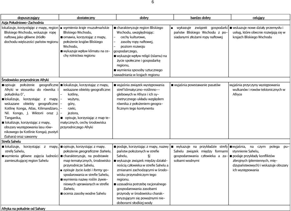 stosunku do równika i wskazane obiekty geograficzne: południka 0, - kotliny, lokalizuje, korzystając z mapy.