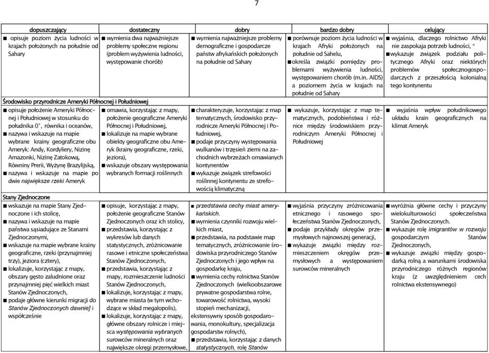 Południowej w stosunku do południka 0, równika i oceanów, nazywa i wskazuje na mapie wybrane krainy geograficzne obu Ameryk: Andy, Kordyliery, Nizinę Amazonki, Nizinę Zatokową, Równiny Prerii, Wyżynę