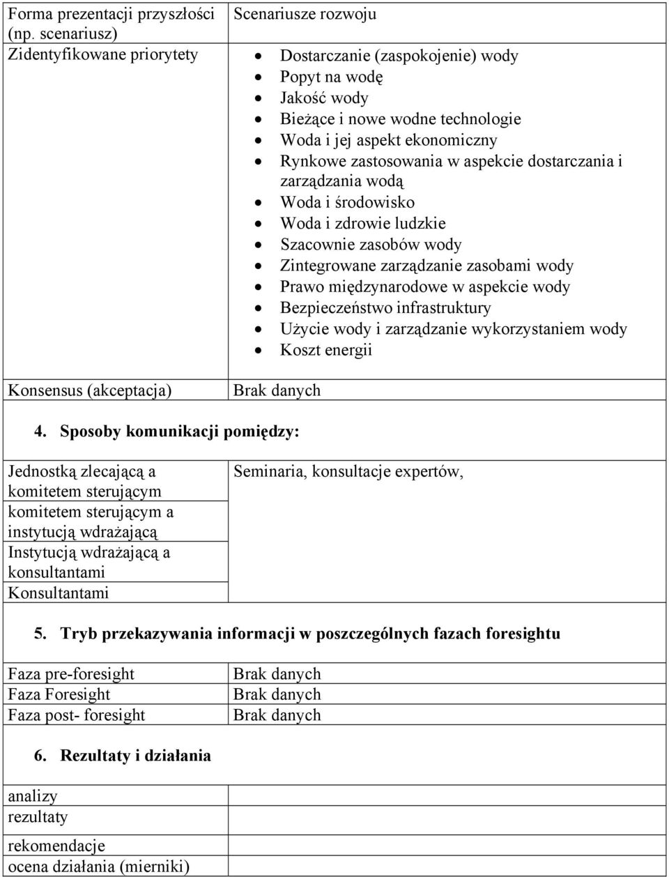 dostarczania i zarządzania wodą Woda i środowisko Woda i zdrowie ludzkie Szacownie zasobów wody Zintegrowane zarządzanie zasobami wody Prawo międzynarodowe w aspekcie wody Bezpieczeństwo