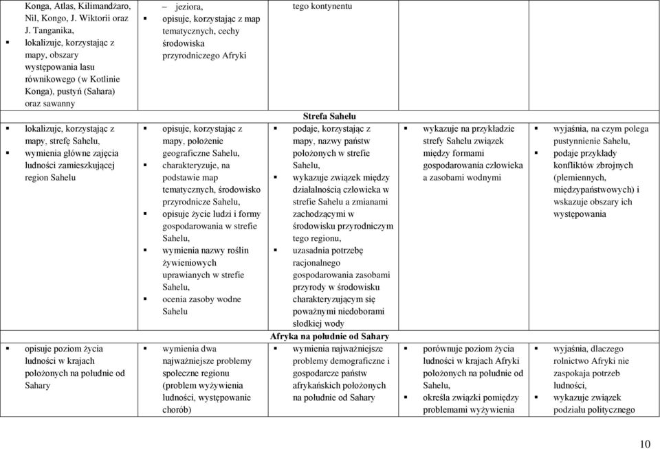 poziom życia ludności w krajach położonych na południe od Sahary jeziora, opisuje, korzystając z map tematycznych, cechy przyrodniczego Afryki opisuje, korzystając z geograficzne Sahelu,