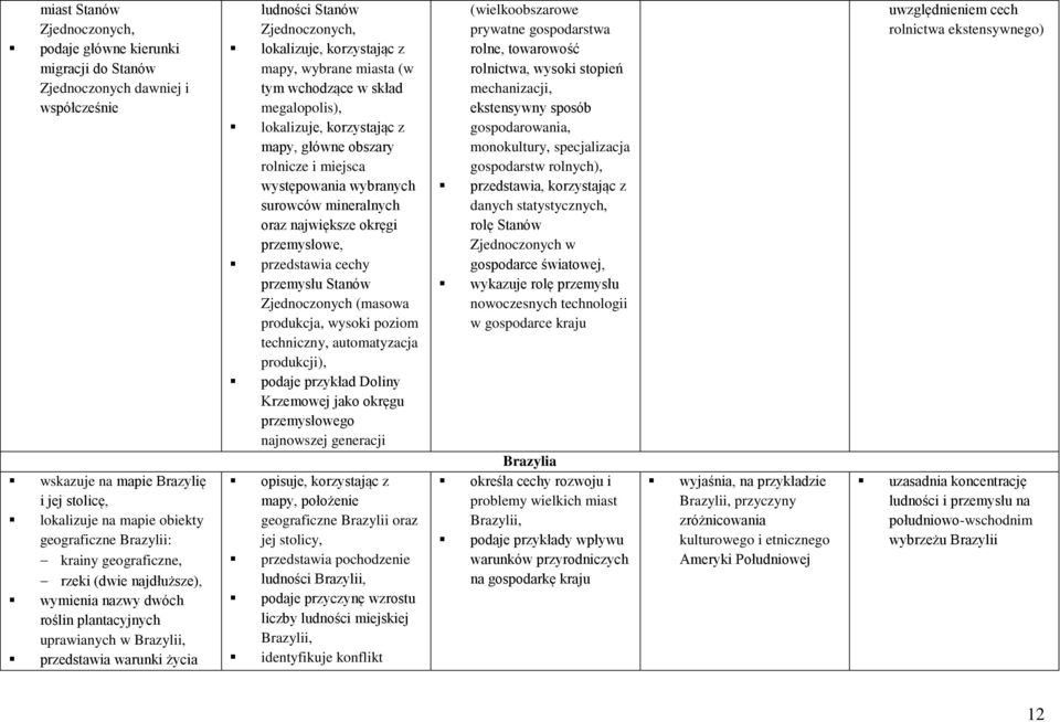 w skład megalopolis), mapy, główne obszary rolnicze i miejsca występowania wybranych surowców mineralnych oraz największe okręgi przemysłowe, przedstawia cechy przemysłu Stanów Zjednoczonych (masowa